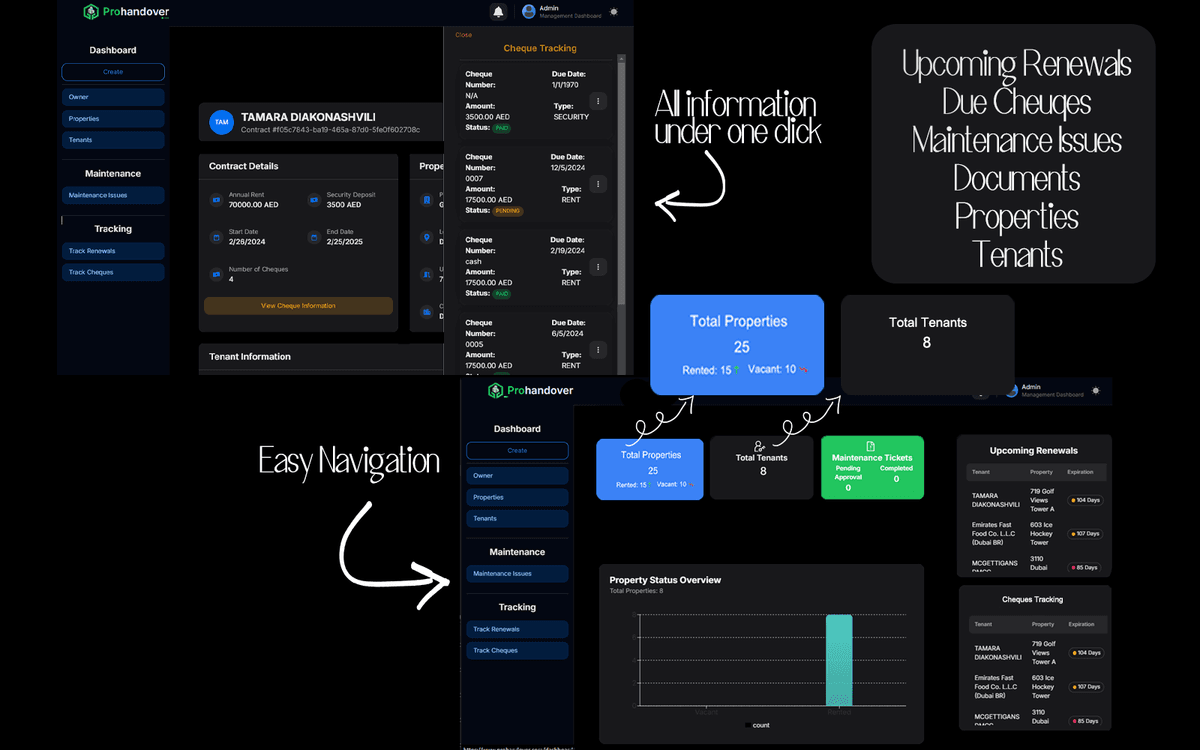 Property Management Dashboard